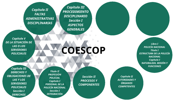 Cospec Pdf coescop by Danny Constante on Prezi