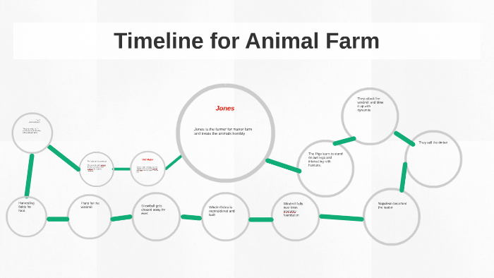 Timeline for Animal Farm by cool dude on Prezi