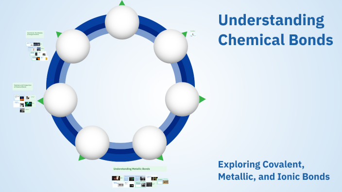 Understanding Chemical Bonds by ӝotic ϟ on Prezi