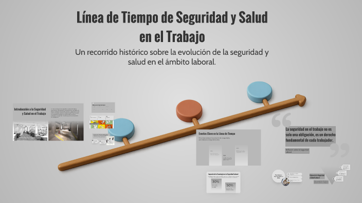 Línea de Tiempo de Seguridad y Salud en el Trabajo by stefanny ...