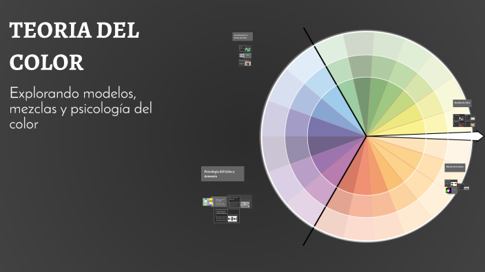 TEORIA DEL COLOR by emiliano rivera on Prezi