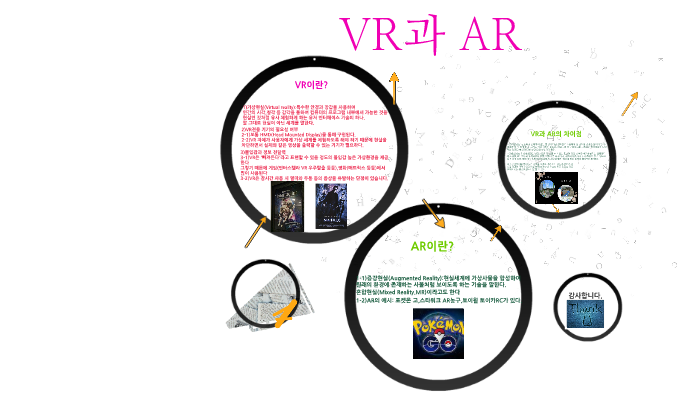 Vr과 Ar By 동수 고