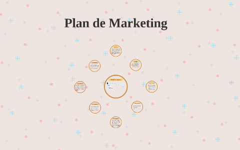 Plan de Marketing by Majo Gonzalez on Prezi