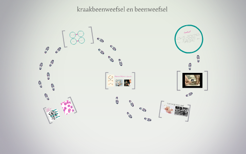 kraakbeenweefsel en beenweefsel by cynrennat dopijsbruin on Prezi