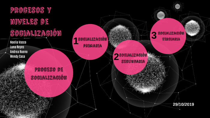 Procesos y niveles de socialización by Noelia Vasco Gonzalez on Prezi