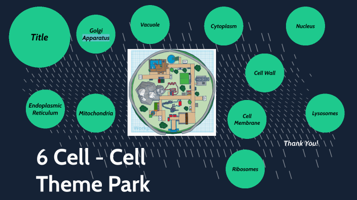 Cell Theme Park by NE 08LD 776572 Dolphin Sr PS on Prezi