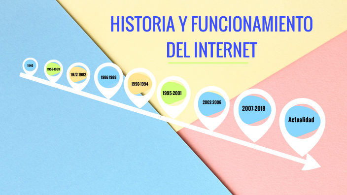 HISTORIA Y FUNCIONAMIENTO DEL INTERNET by Nataly sanchez on Prezi
