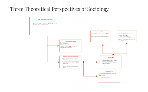 Three Main Perspectives of Sociology by on Prezi