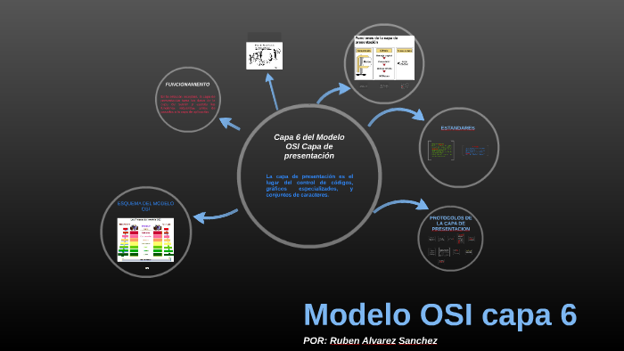 Modelo OSI Capa 6 by ruben Alvarez