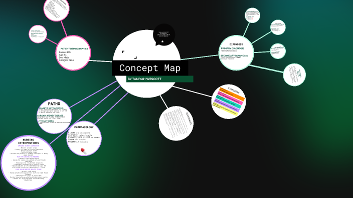 CC Concept Map by taniyah lashay on Prezi