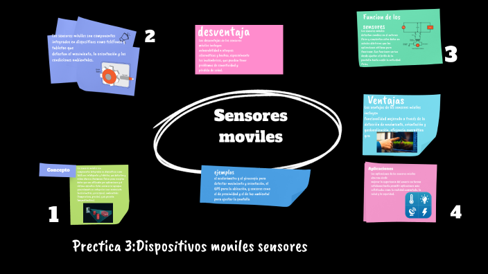 Aplicaciones by renata lopez on Prezi