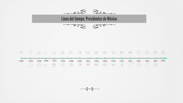 Línea Del Tiempo Presidentes De México By Katia S On Prezi 6122