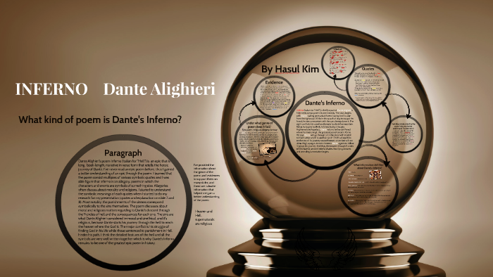 INFERNO Dante Alighieri by Andy Kim on Prezi Next