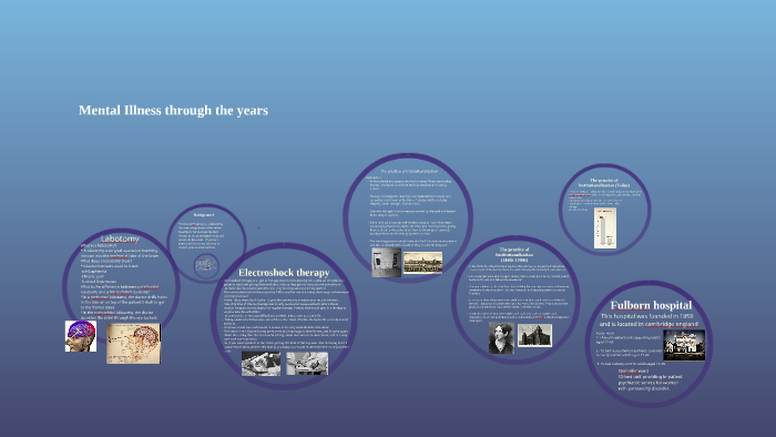 Mental Illness through the years by Lily Winter on Prezi