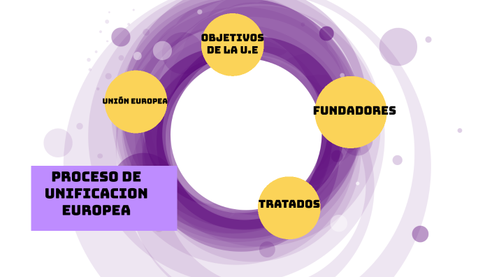 Proceso de unificación europea by makarena cv on Prezi