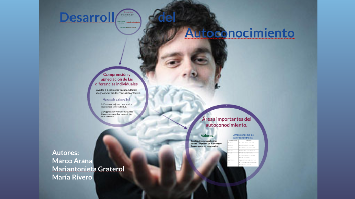Desarrollo del Autoconocimiento by Marian Graterol on Prezi