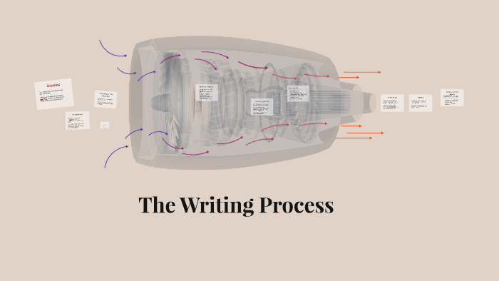 The Writing Process by on Prezi