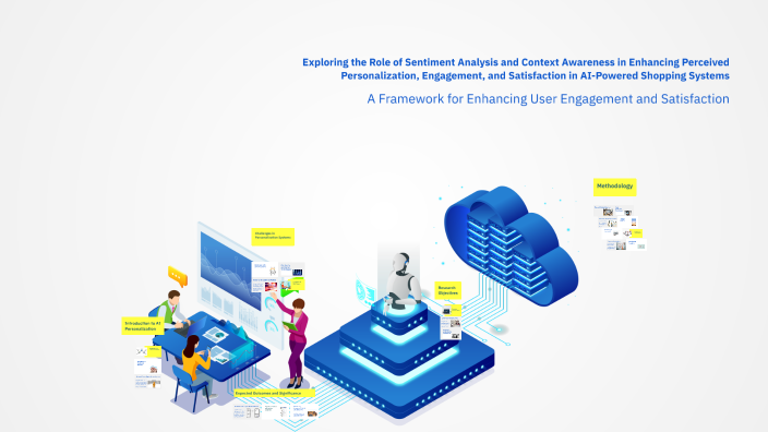 Ai Personalization With Context Awareness By M M On Prezi Ai Personalization With Context Awareness By M M On Prezi