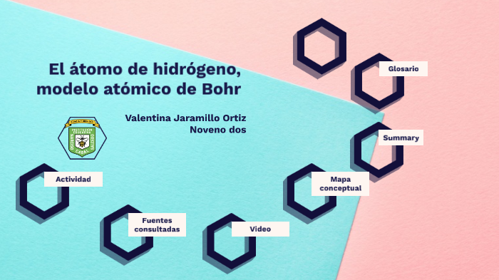 Modelo Atómico De Niels Bohr By Valentina Jaramillo Ortiz On
