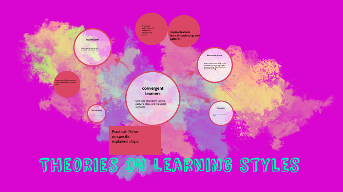 Theories on learning styles by callen smith on Prezi