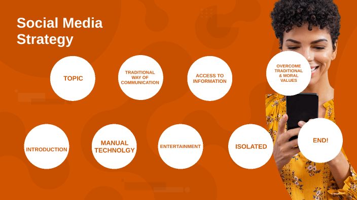 english by Muhammad Irfan on Prezi