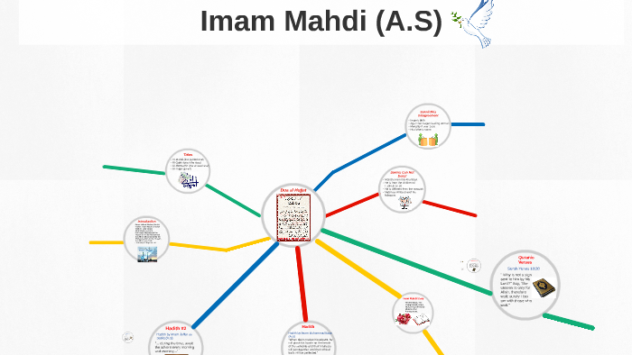 Imam Mahdi Presentation by Fatimah Zaidi on Prezi