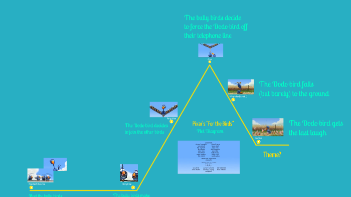 Pixar&rsquo;s &ldquo;For the Birds&rdquo; Plot Diagram by Rob Orchard on Prezi