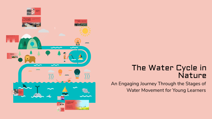 The Water Cycle in Nature by Daliborka Glišić on Prezi