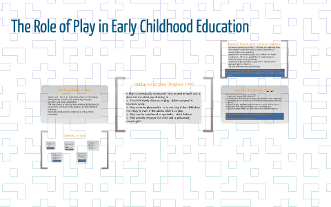 2/7/14 (1) The Role of Play in Early Childhood Education by Sarah Smith ...