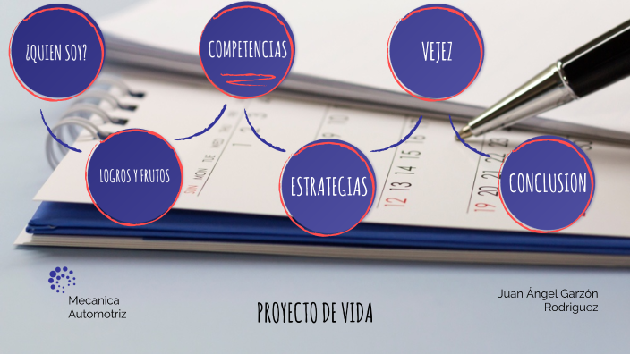 PROYECTO DE VIDA by Laura Pinzon on Prezi