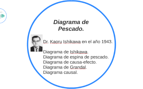 Diagrama De Pescado By Pedro Piedra Suave On Prezi