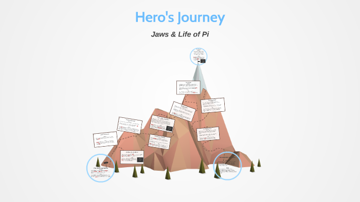 Hero's Journey: Jaws and Life of Pi by Remy McMeekin