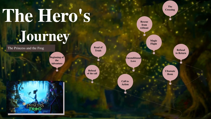 Princess and the Frog Infographic by Emnet lemma admasu on Prezi