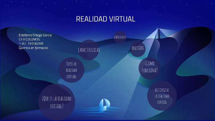 REALIDAD VIRTUAL by Fanny Ortega on Prezi