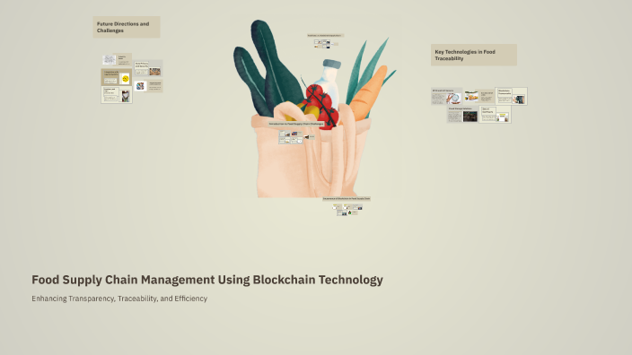 Food Supply Chain Management Using Blockchain Technology by Rohit R ...