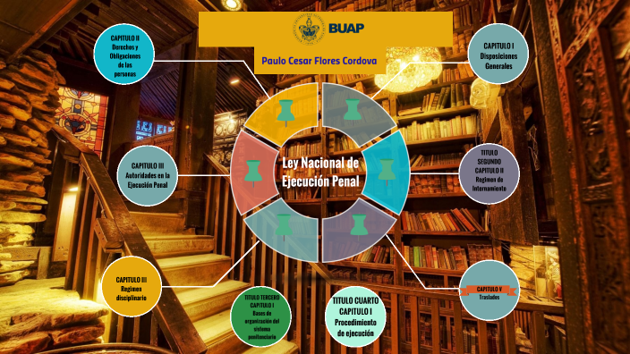 Ley Nacional De Ejecución Penal By Paulo Cordova On Prezi