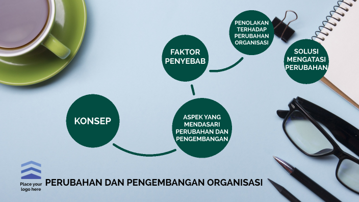 PERUBAHAN DAN PENGEMBANGAN ORGANISASI By D M On Prezi