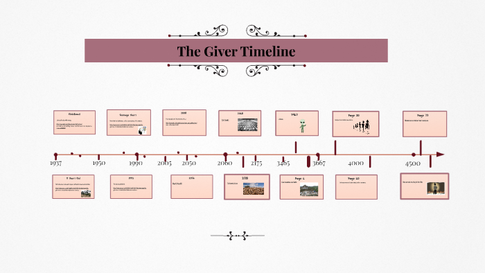 The Giver Timeline By Briana Salinas On Prezi 