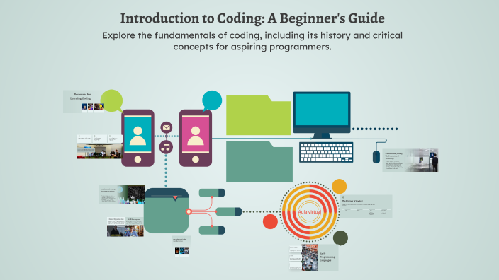 how to start coding: the ultimate guide for beginner... Introduction to Coding: A Beginner's Guide by Hasta Arya on Prezi