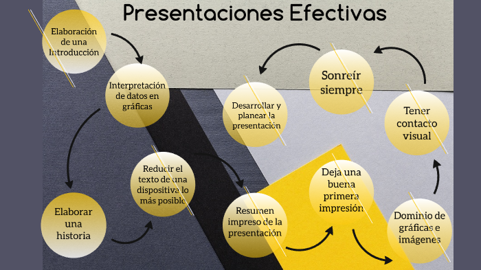 Presentaciones Efectivas by Ana Karenina Buxade Flores on Prezi