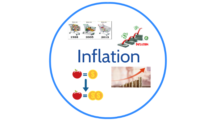 Inflation by Gina Stark on Prezi