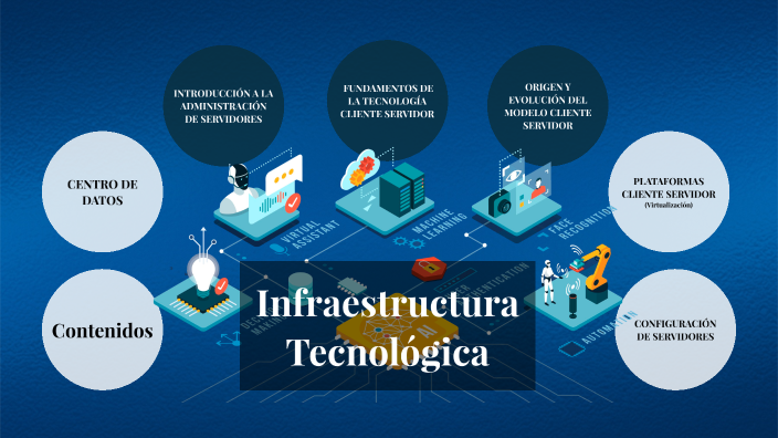 Infraestructura Tecnológica by Bladimir M. Ajata on Prezi