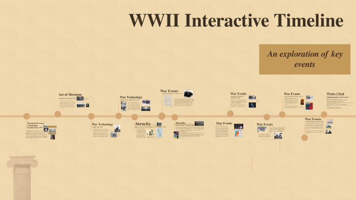 WWII Interactive Timeline by K P on Prezi