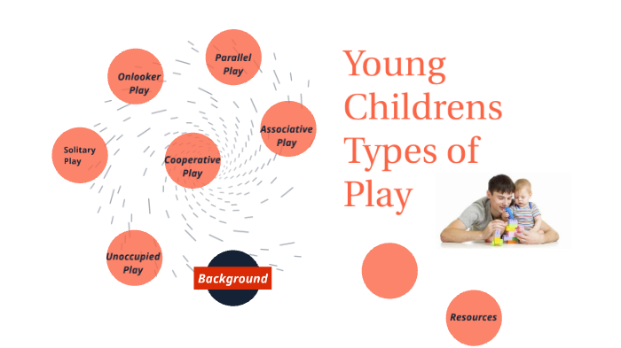 Types of Play For Children - Child Development