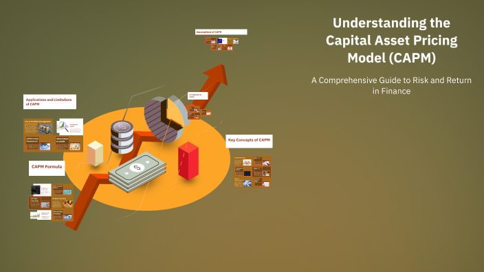 Understanding the Capital Asset Pricing Model (CAPM) by Abhishek ...