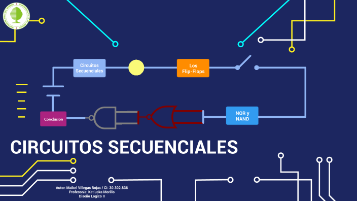 Circuitos Secuenciales By Maikel Villegas On Prezi