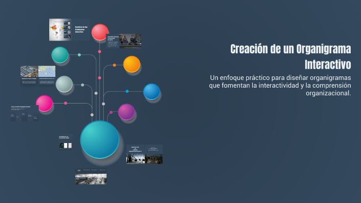 Creación de un Organigrama Interactivo by Karen Soto on Prezi
