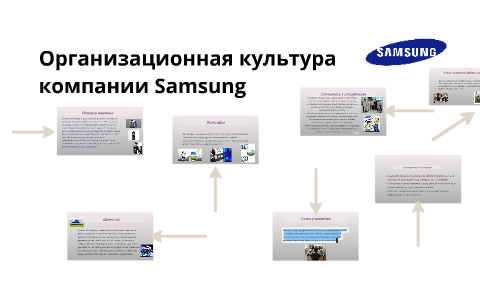 Презентация о компании samsung