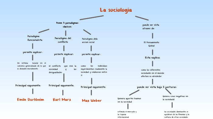sociology book in urdu pdf free download class 11