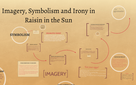 A Raisin In The Sun Symbols Chart